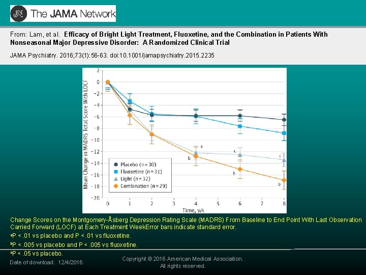 From: Lam, et al. Efficacy of Bright Light Treatment, Fluoxetine, and the Combination in