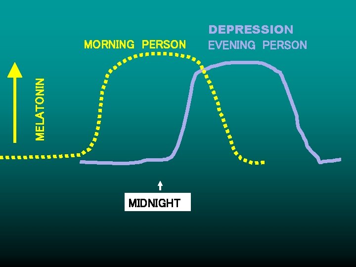 MELATONIN MORNING PERSON MIDNIGHT DEPRESSION EVENING PERSON 