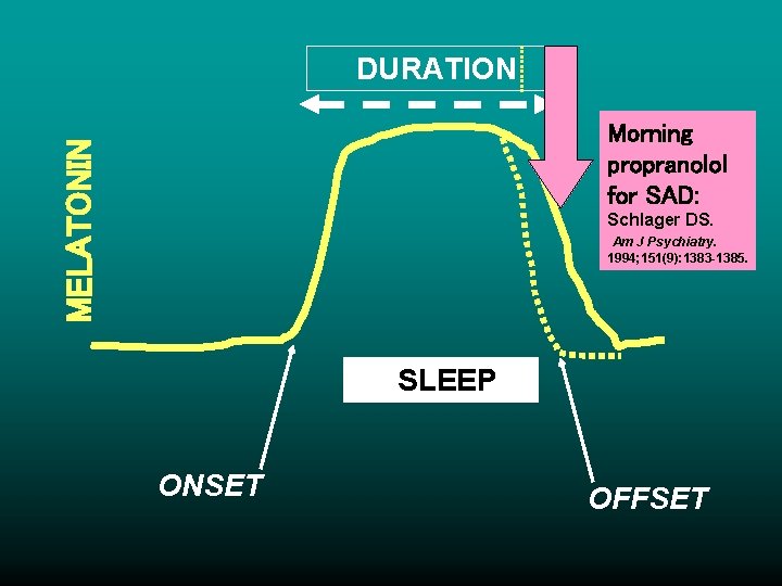 DURATION MELATONIN Morning propranolol for SAD: Schlager DS. Am J Psychiatry. 1994; 151(9): 1383