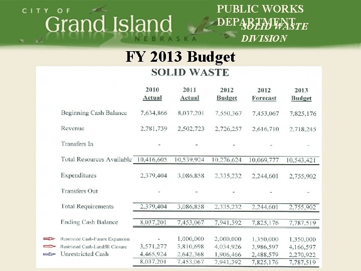 PUBLIC WORKS DEPARTMENT SOLID WASTE DIVISION FY 2013 Budget 