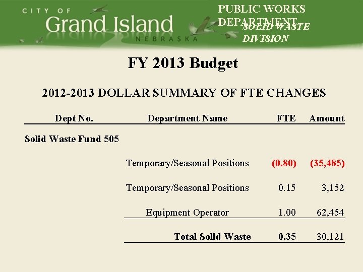 PUBLIC WORKS DEPARTMENT SOLID WASTE DIVISION FY 2013 Budget 2012 -2013 DOLLAR SUMMARY OF