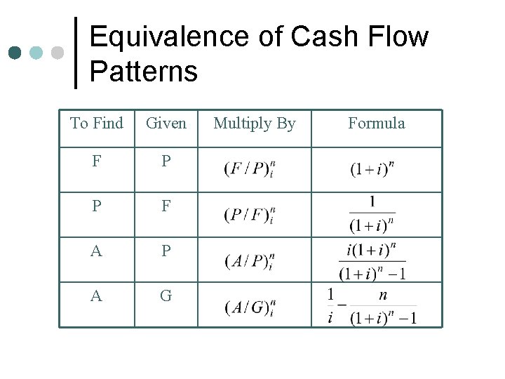 Equivalence of Cash Flow Patterns To Find Given F P P F A P
