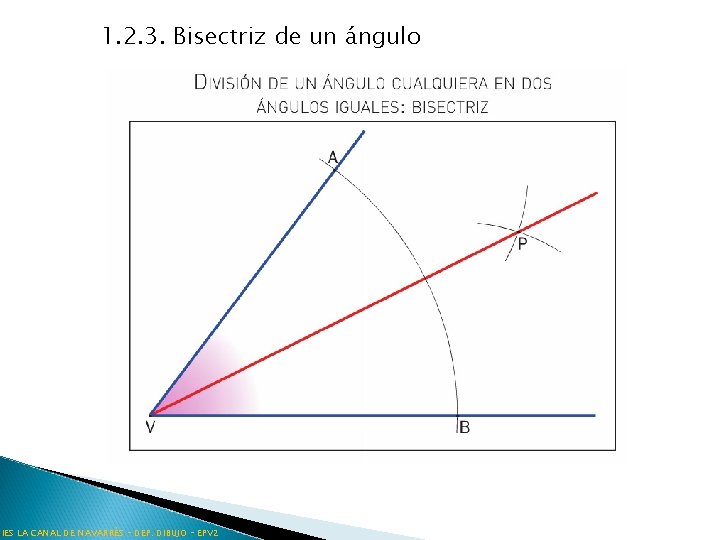 1. 2. 3. Bisectriz de un ángulo IES LA CANAL DE NAVARRÉS – DEP.