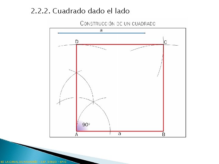 2. 2. 2. Cuadrado dado el lado IES LA CANAL DE NAVARRÉS – DEP.