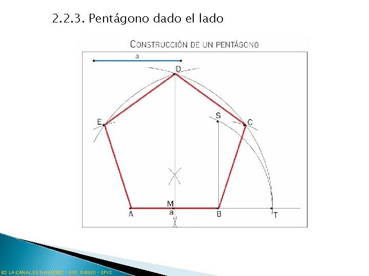 2. 2. 3. Pentágono dado el lado IES LA CANAL DE NAVARRÉS – DEP.