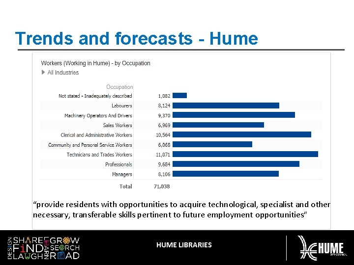 Trends and forecasts - Hume “provide residents with opportunities to acquire technological, specialist and