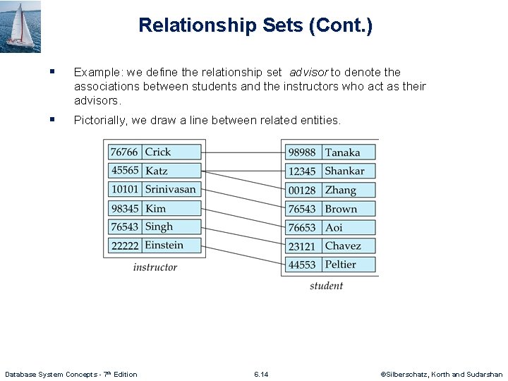 Relationship Sets (Cont. ) § Example: we define the relationship set advisor to denote