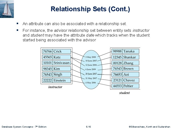 Relationship Sets (Cont. ) § An attribute can also be associated with a relationship