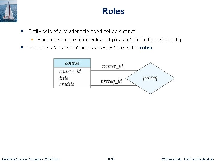 Roles § Entity sets of a relationship need not be distinct • Each occurrence