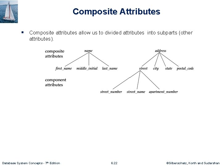 Composite Attributes § Composite attributes allow us to divided attributes into subparts (other attributes).