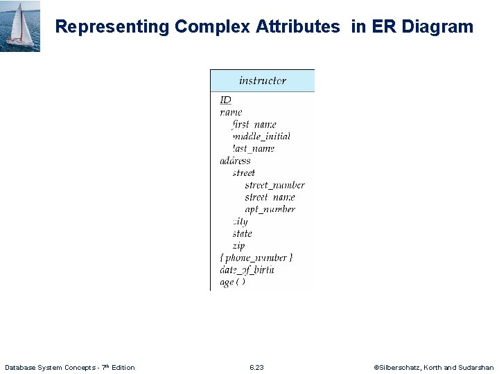 Representing Complex Attributes in ER Diagram Database System Concepts - 7 th Edition 6.