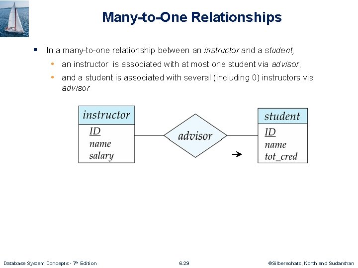 Many-to-One Relationships § In a many-to-one relationship between an instructor and a student, •