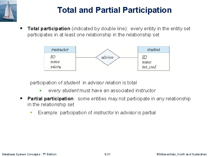 Total and Partial Participation § Total participation (indicated by double line): every entity in