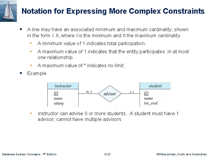 Notation for Expressing More Complex Constraints § A line may have an associated minimum