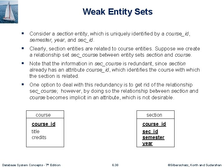 Weak Entity Sets § Consider a section entity, which is uniquely identified by a