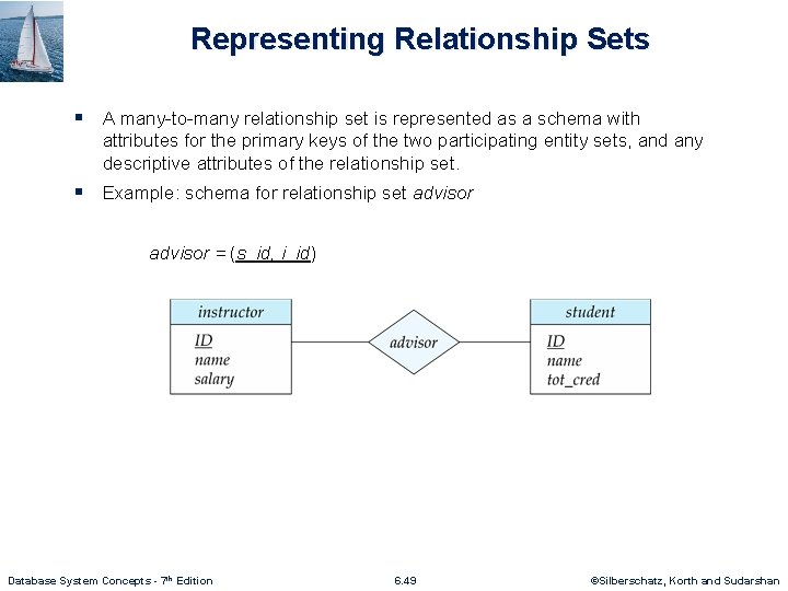Representing Relationship Sets § A many-to-many relationship set is represented as a schema with