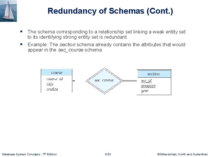 Redundancy of Schemas (Cont. ) § The schema corresponding to a relationship set linking