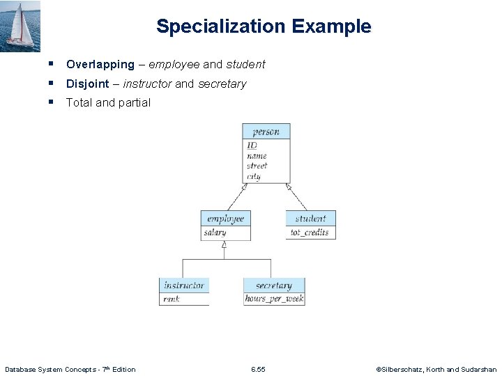 Specialization Example § Overlapping – employee and student § Disjoint – instructor and secretary