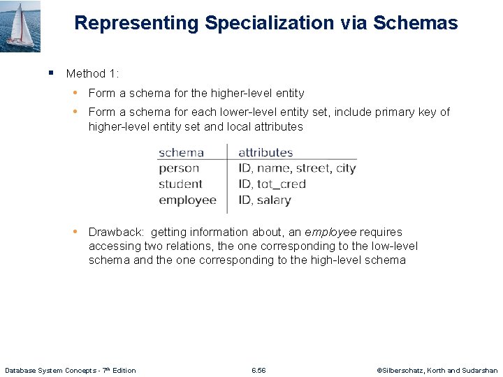 Representing Specialization via Schemas § Method 1: • Form a schema for the higher-level