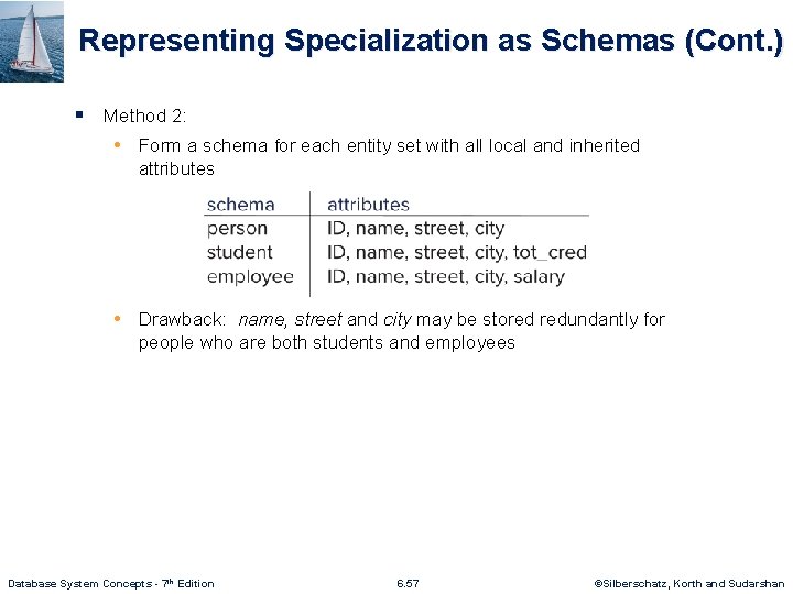 Representing Specialization as Schemas (Cont. ) § Method 2: • Form a schema for