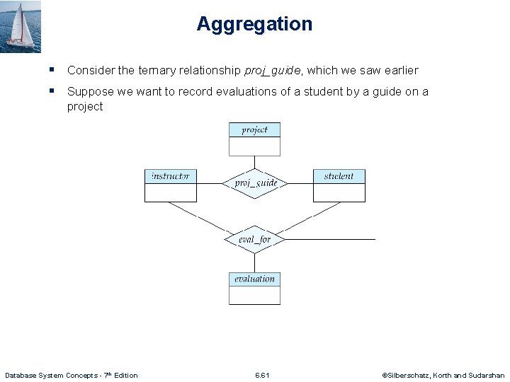 Aggregation § Consider the ternary relationship proj_guide, which we saw earlier § Suppose we