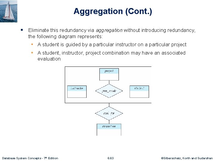 Aggregation (Cont. ) § Eliminate this redundancy via aggregation without introducing redundancy, the following