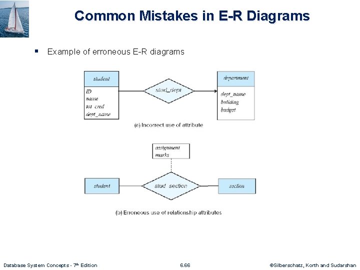 Common Mistakes in E-R Diagrams § Example of erroneous E-R diagrams Database System Concepts