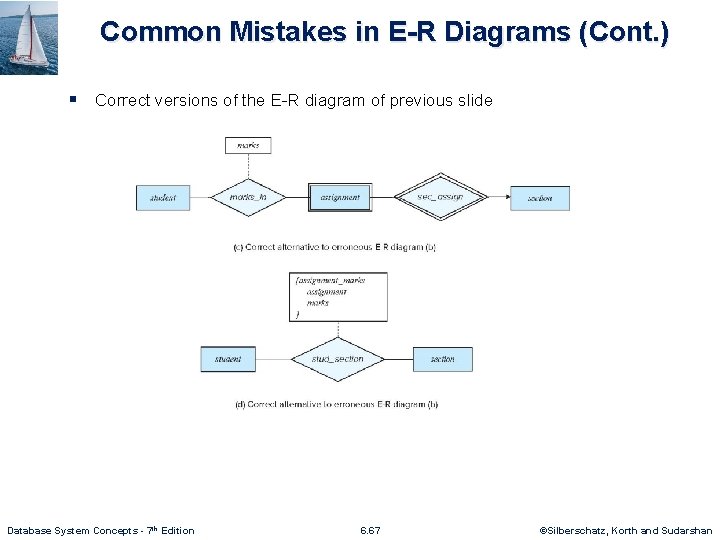 Common Mistakes in E-R Diagrams (Cont. ) § Correct versions of the E-R diagram