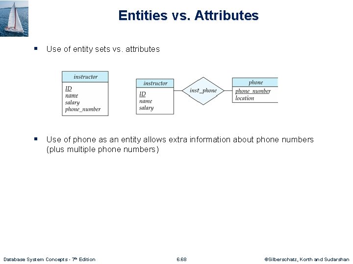 Entities vs. Attributes § Use of entity sets vs. attributes § Use of phone