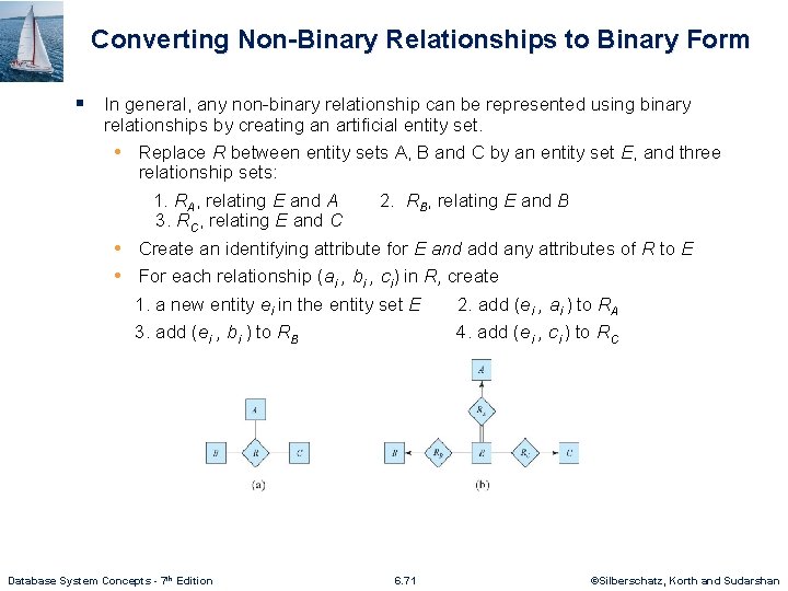 Converting Non-Binary Relationships to Binary Form § In general, any non-binary relationship can be