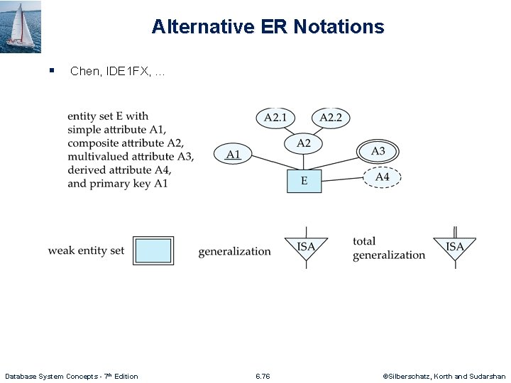 Alternative ER Notations § Chen, IDE 1 FX, … Database System Concepts - 7