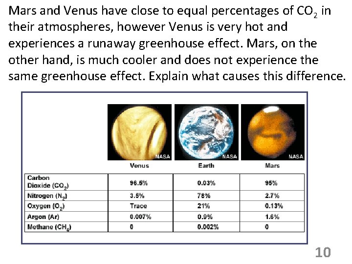 Mars and Venus have close to equal percentages of CO 2 in their atmospheres,