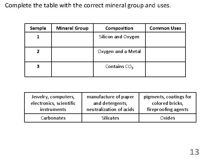 Complete the table with the correct mineral group and uses. Sample Mineral Group Composition