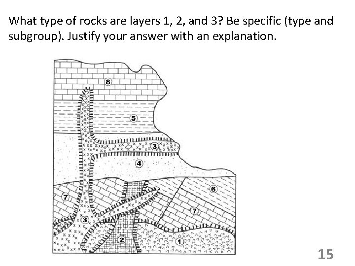 What type of rocks are layers 1, 2, and 3? Be specific (type and