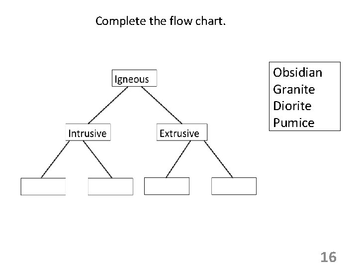 Complete the flow chart. Obsidian Granite Diorite Pumice 16 