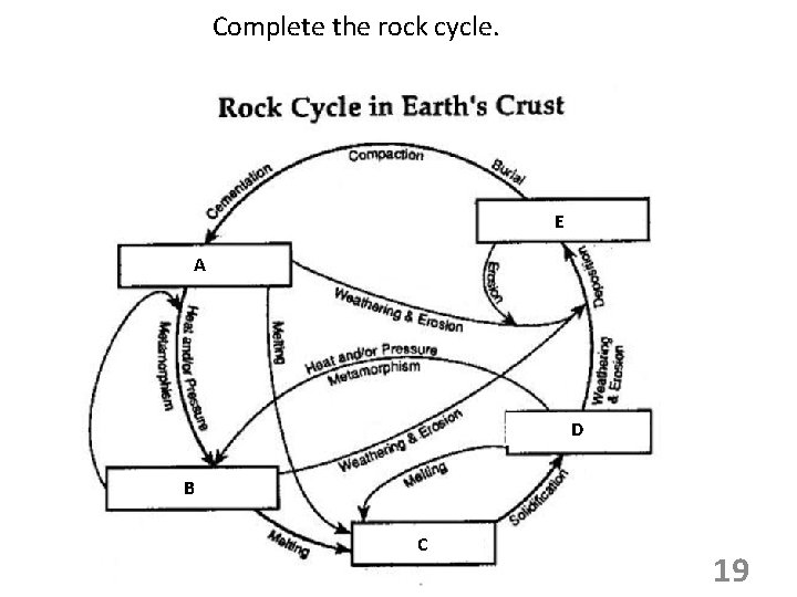 Complete the rock cycle. E A D B C 19 