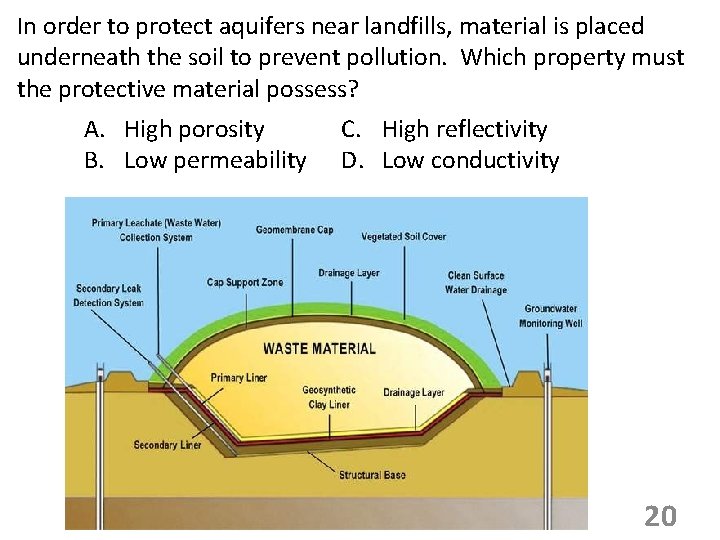 In order to protect aquifers near landfills, material is placed underneath the soil to