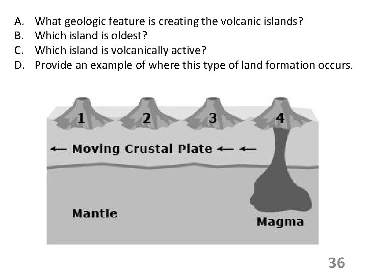 A. B. C. D. What geologic feature is creating the volcanic islands? Which island
