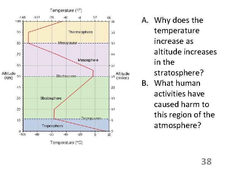 A. Why does the temperature increase as altitude increases in the stratosphere? B. What