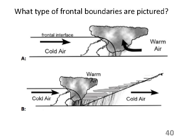 What type of frontal boundaries are pictured? 40 