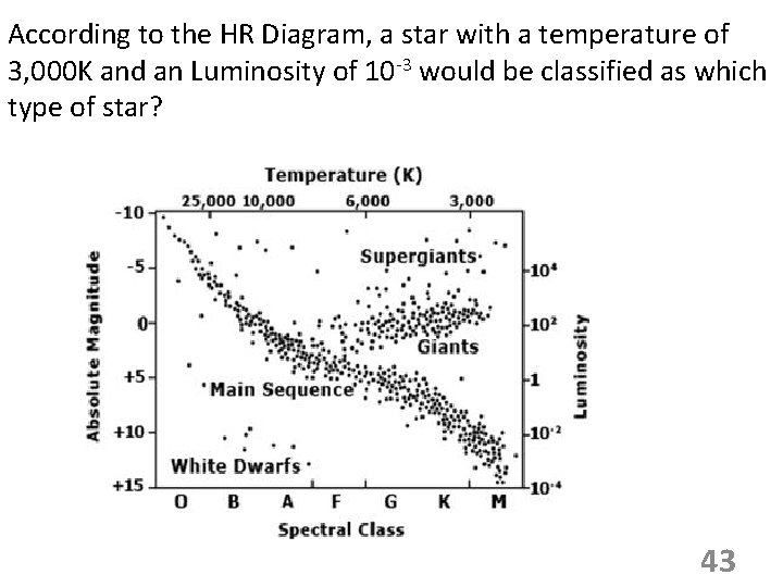 According to the HR Diagram, a star with a temperature of 3, 000 K
