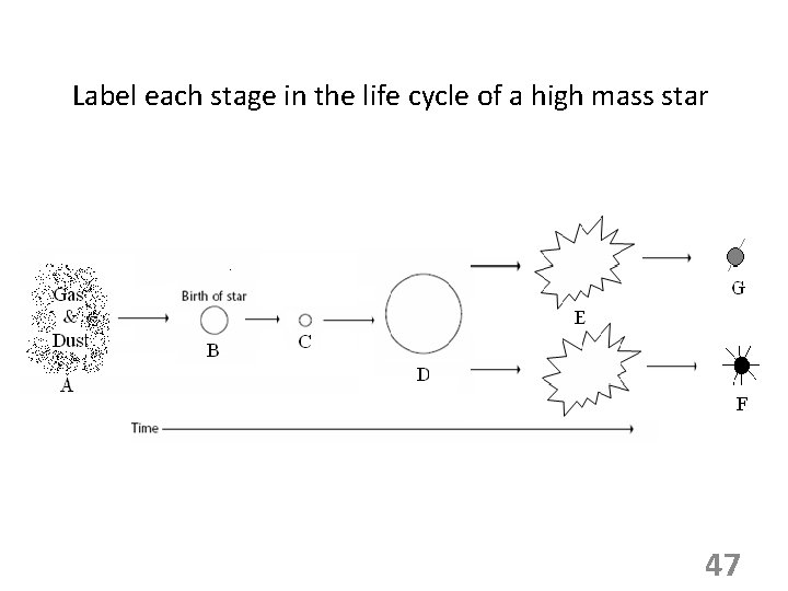 Label each stage in the life cycle of a high mass star 47 