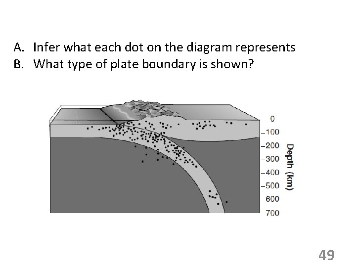 A. Infer what each dot on the diagram represents B. What type of plate