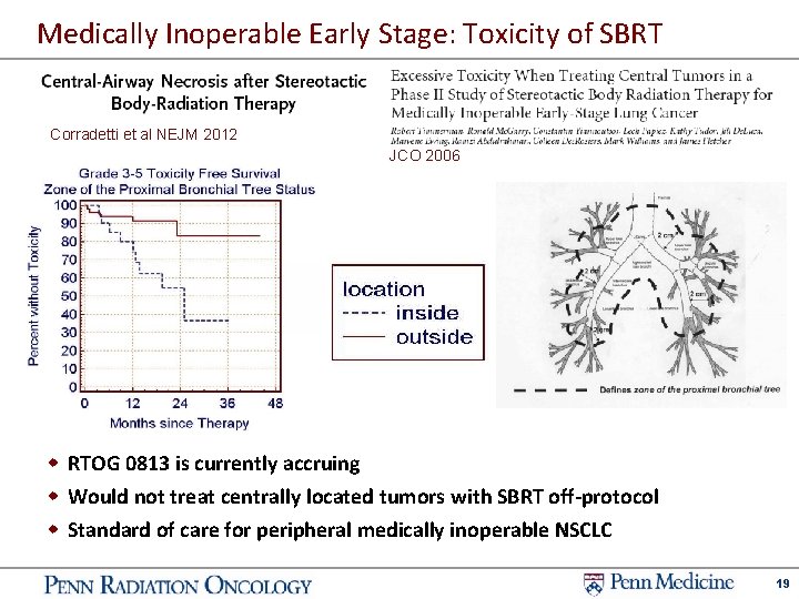 Medically Inoperable Early Stage: Toxicity of SBRT Corradetti et al NEJM 2012 JCO 2006