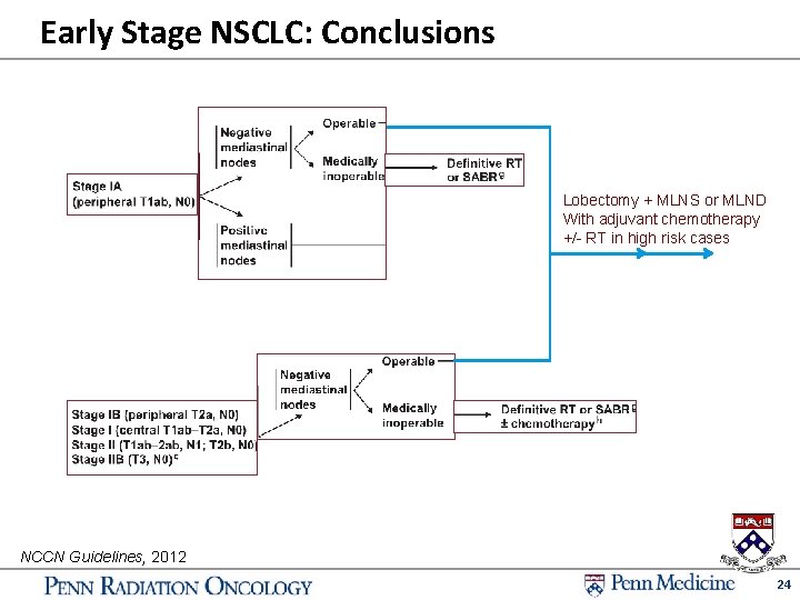 Early Stage NSCLC: Conclusions Lobectomy + MLNS or MLND With adjuvant chemotherapy +/- RT