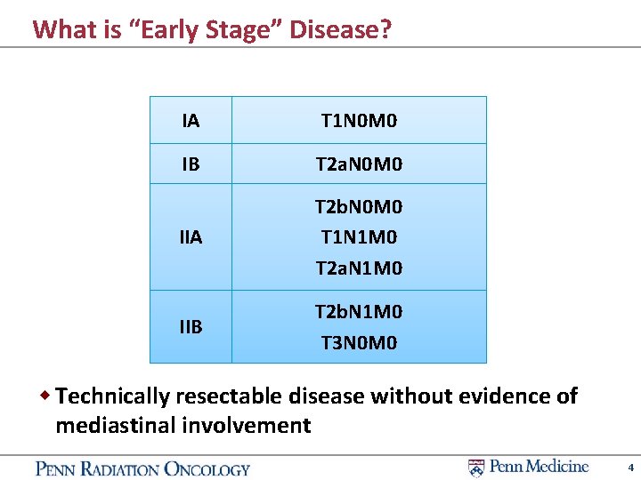 What is “Early Stage” Disease? IA T 1 N 0 M 0 IB T
