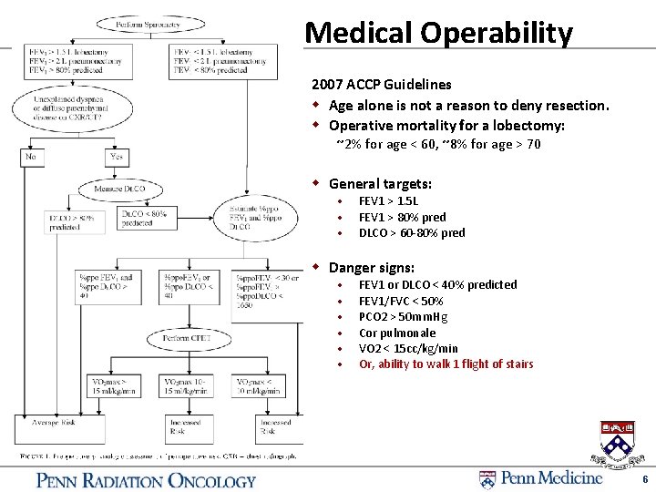 Medical Operability 2007 ACCP Guidelines w Age alone is not a reason to deny