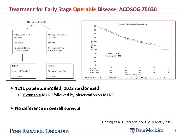 Treatment for Early Stage Operable Disease: ACOSOG Z 0030 w 1111 patients enrolled; 1023