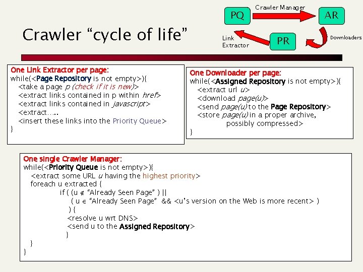 Crawler “cycle of life” One Link Extractor per page: while(<Page Repository is not empty>){