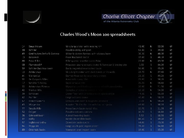 Charles Wood’s Moon 100 spreadsheets 
